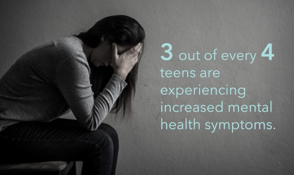 Mental health symptoms